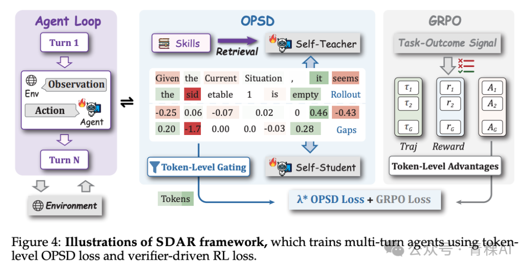 SDAR 框架