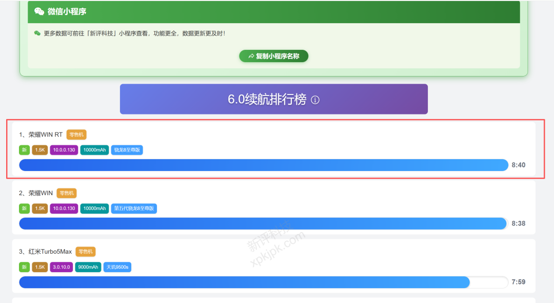 荣耀WinRT位列某续航排行榜第一名