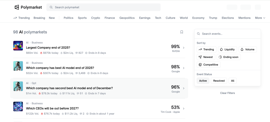 Polymarket平台AI相关预测市场截图