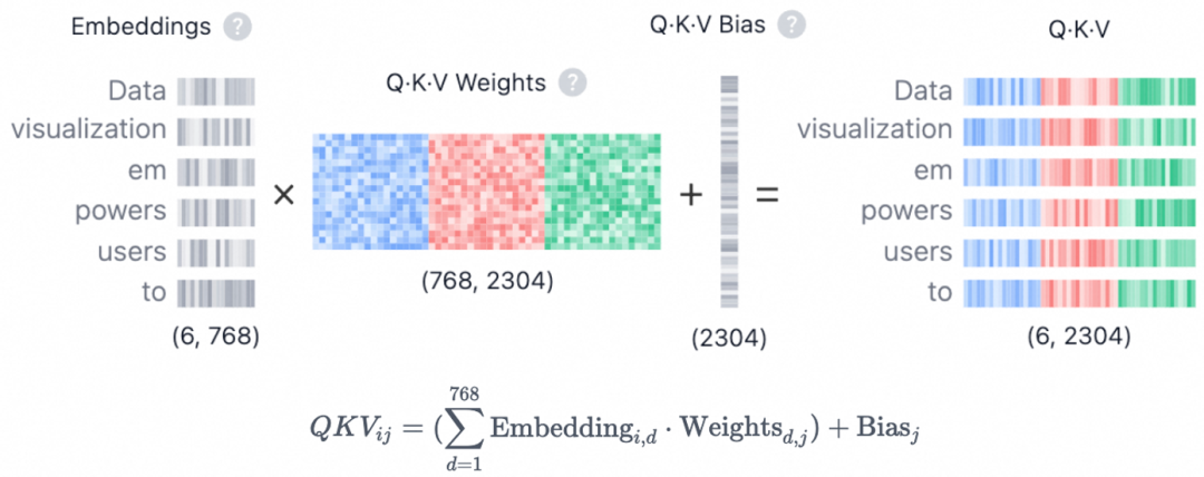从Embedding到Q/K/V向量转换示意图
