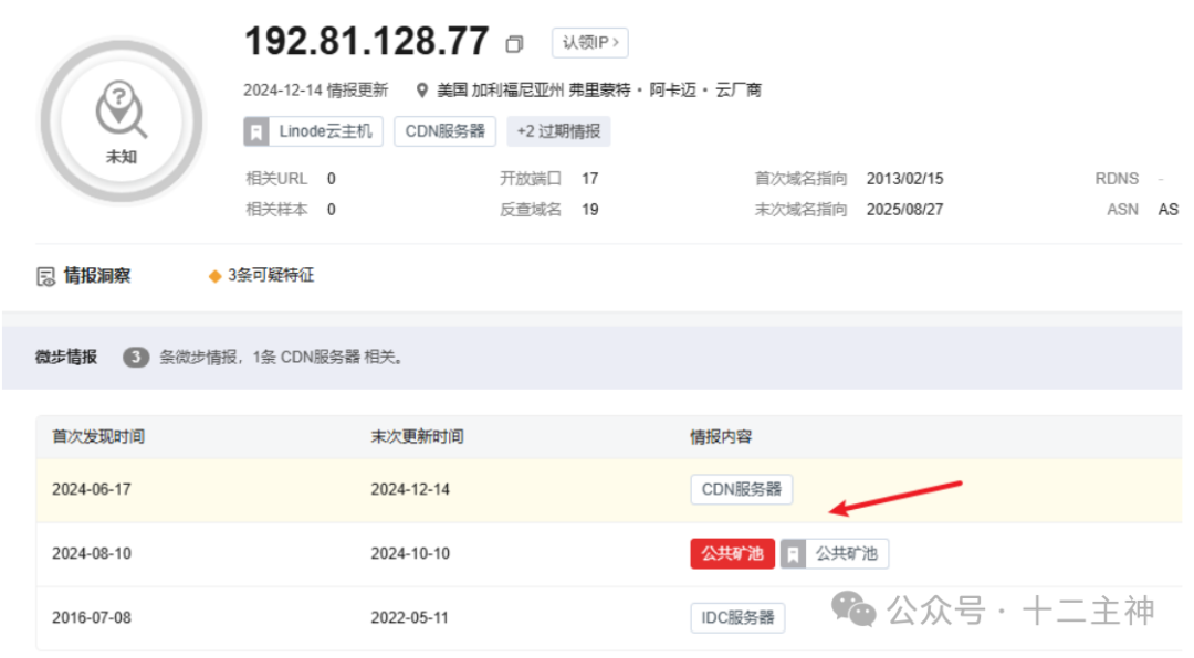 IP地址192.81.128.77被标记为公共矿池和CDN服务器