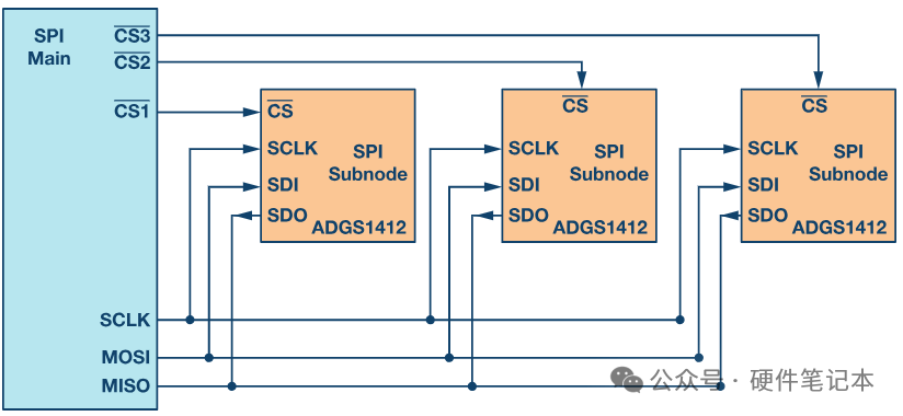 SPI多从机常规连接模式