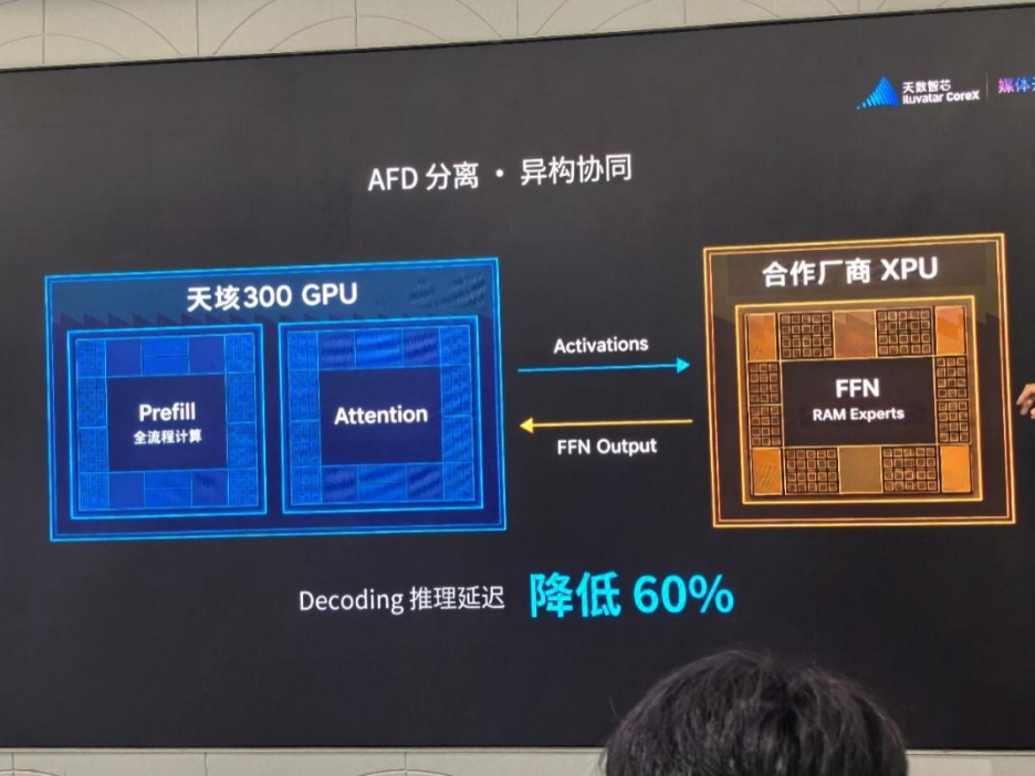 AFD分离异构协同架构图
