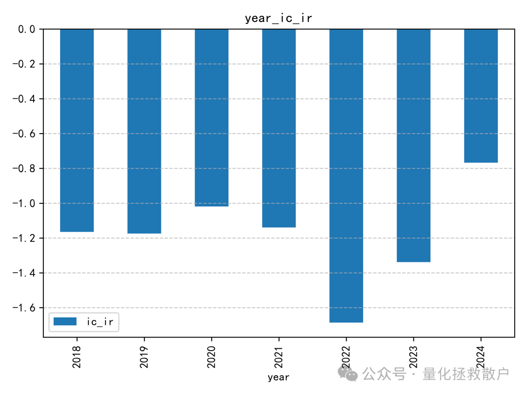 年度IC_IR柱状图