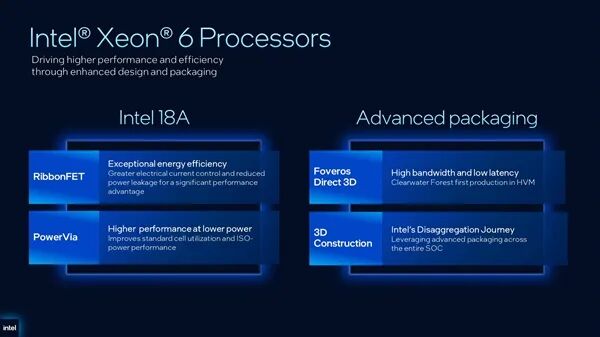 Intel Xeon 6 处理器技术与封装