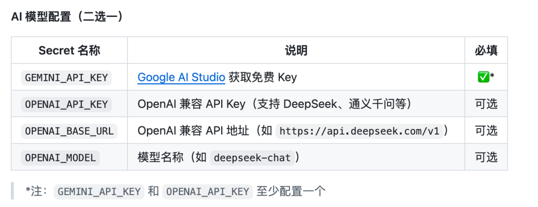 AI模型配置表示意图