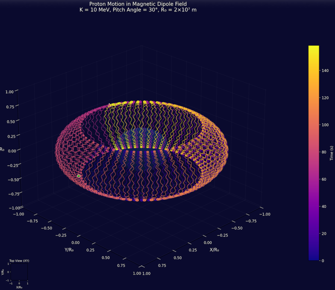 Hy3 preview的3D轨迹模拟图，展示了其在物理仿真和数学求解上的技术能力