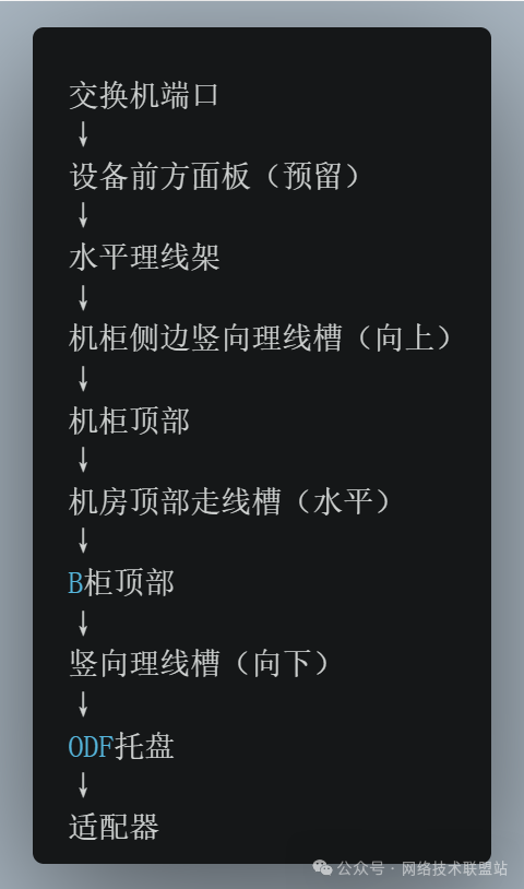 光纤真实路径U型+Π型示意图