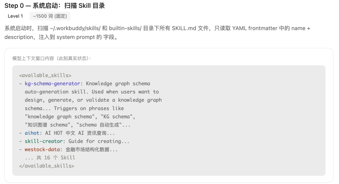 系统启动阶段扫描Skill目录并注入元数据的界面