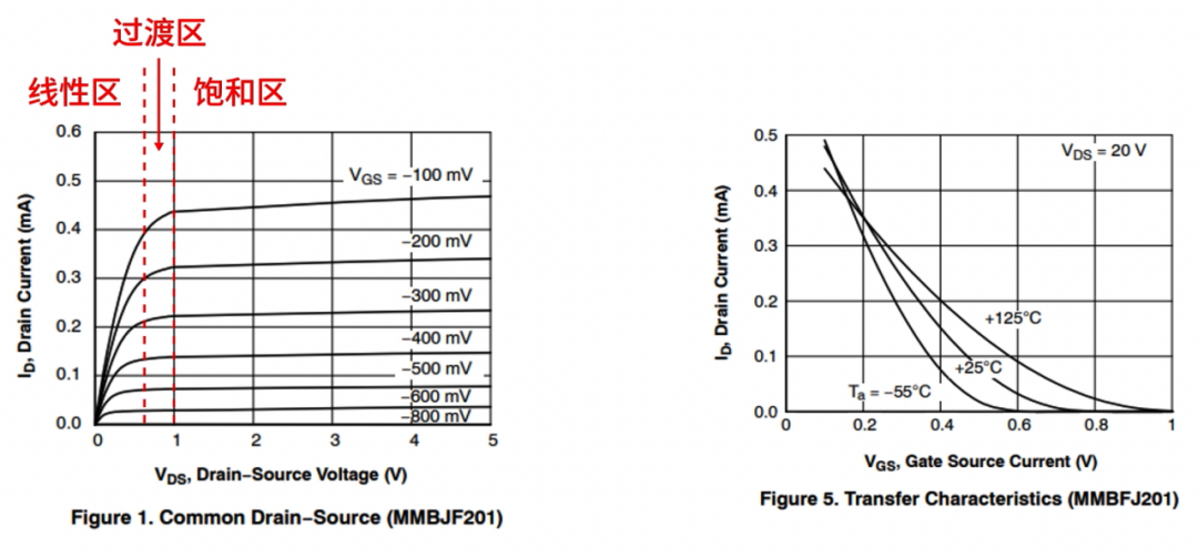JFET输出特性与转移特性曲线