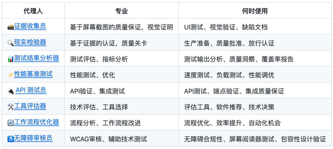 测试部角色与技能对应表格