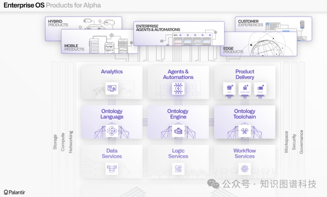 企业操作系统产品架构图
