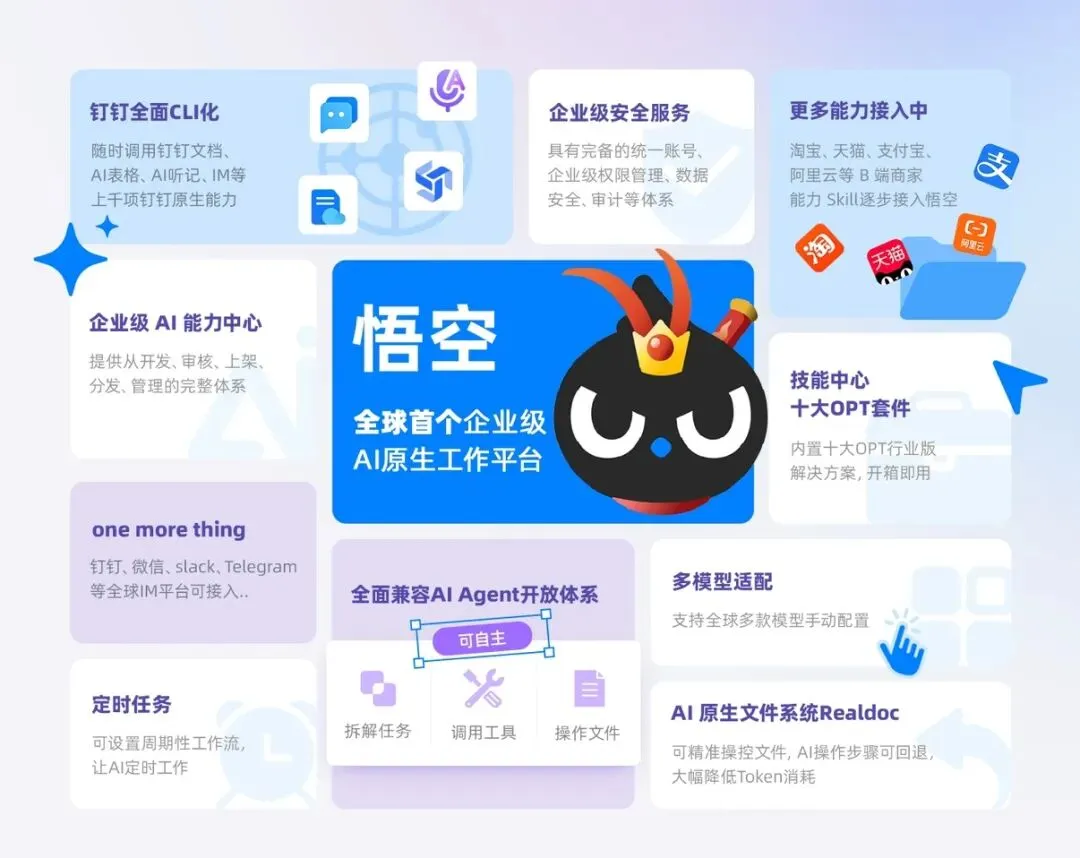 悟空AI原生工作平台核心功能海报