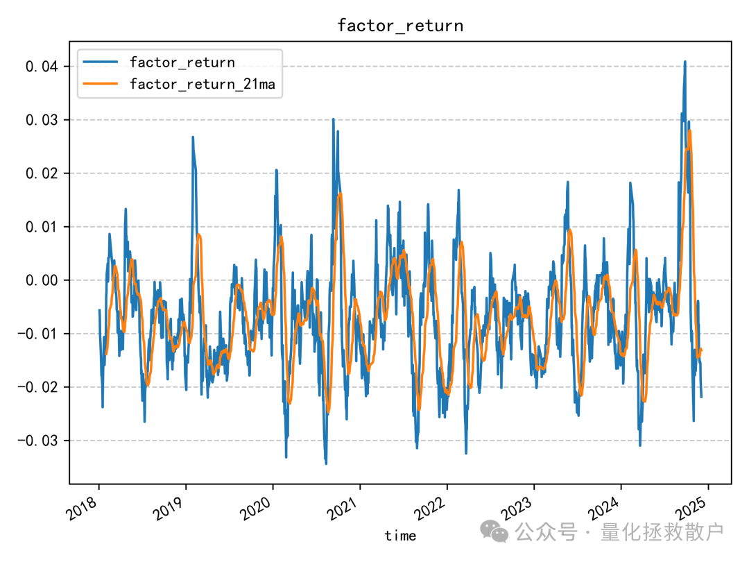 量涌波动率因子收益率时序图