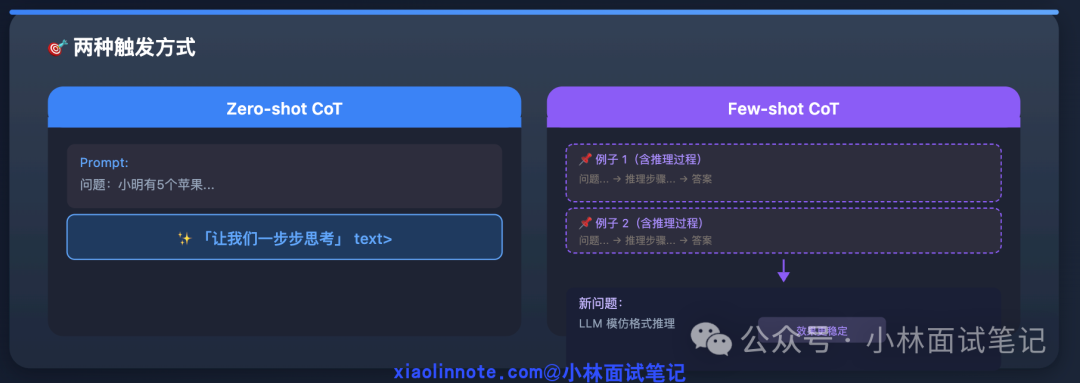Zero-shot CoT 与 Few-shot CoT 对比