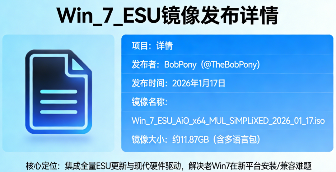 Win7 ESU镜像发布详情