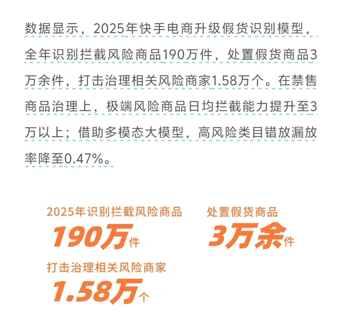 2025快手电商假货治理数据图