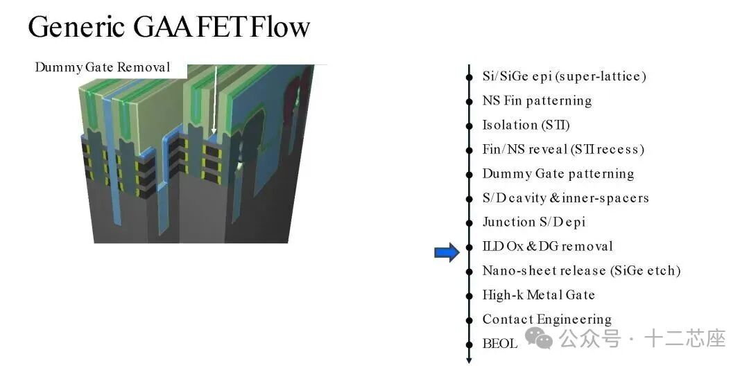 虚拟栅极去除步骤示意图