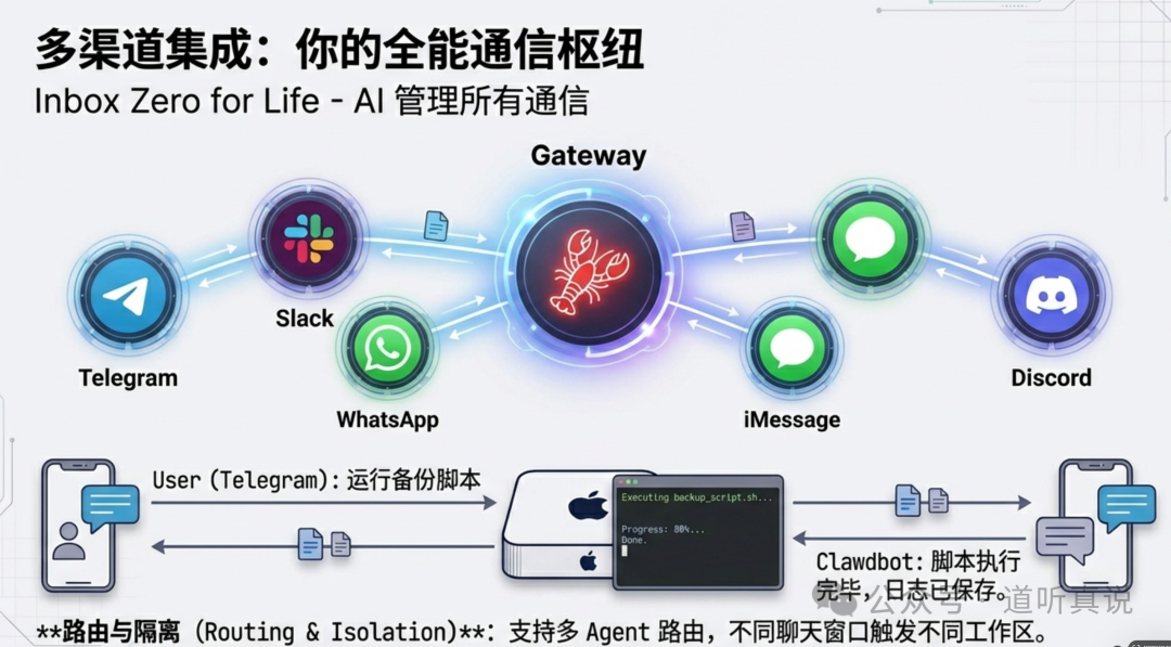 Moltbot多渠道集成架构图
