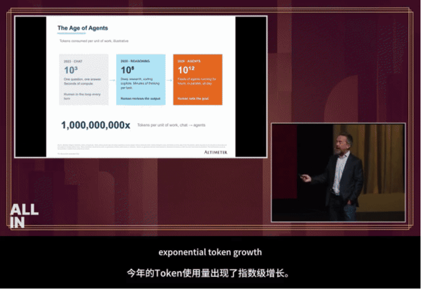 Token消耗指数级增长