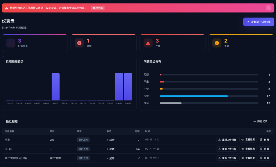 代码质量平台扫描趋势与问题分布