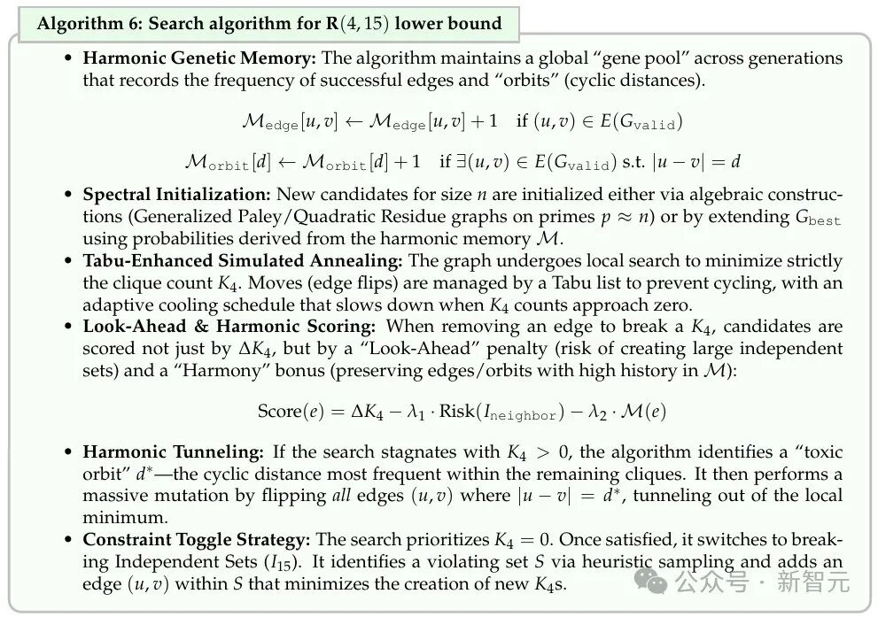 Algorithm 6: Search algorithm for R(4,15) lower bound