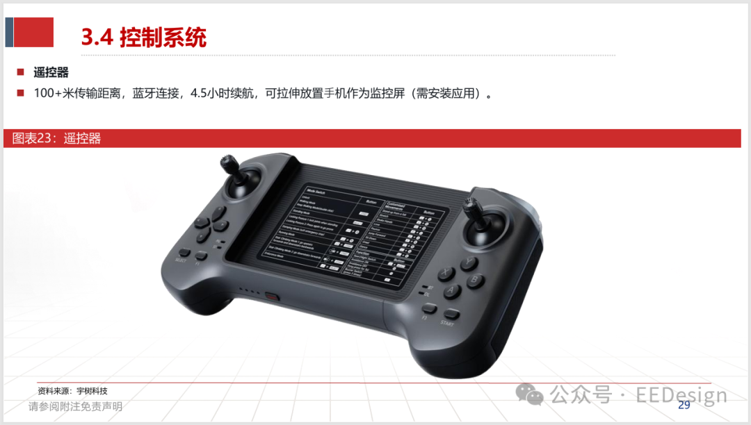宇树G1遥控器