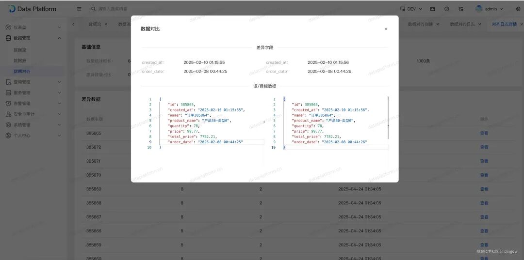 数据对比详情弹窗,并列显示源和目标数据,高亮差异字段