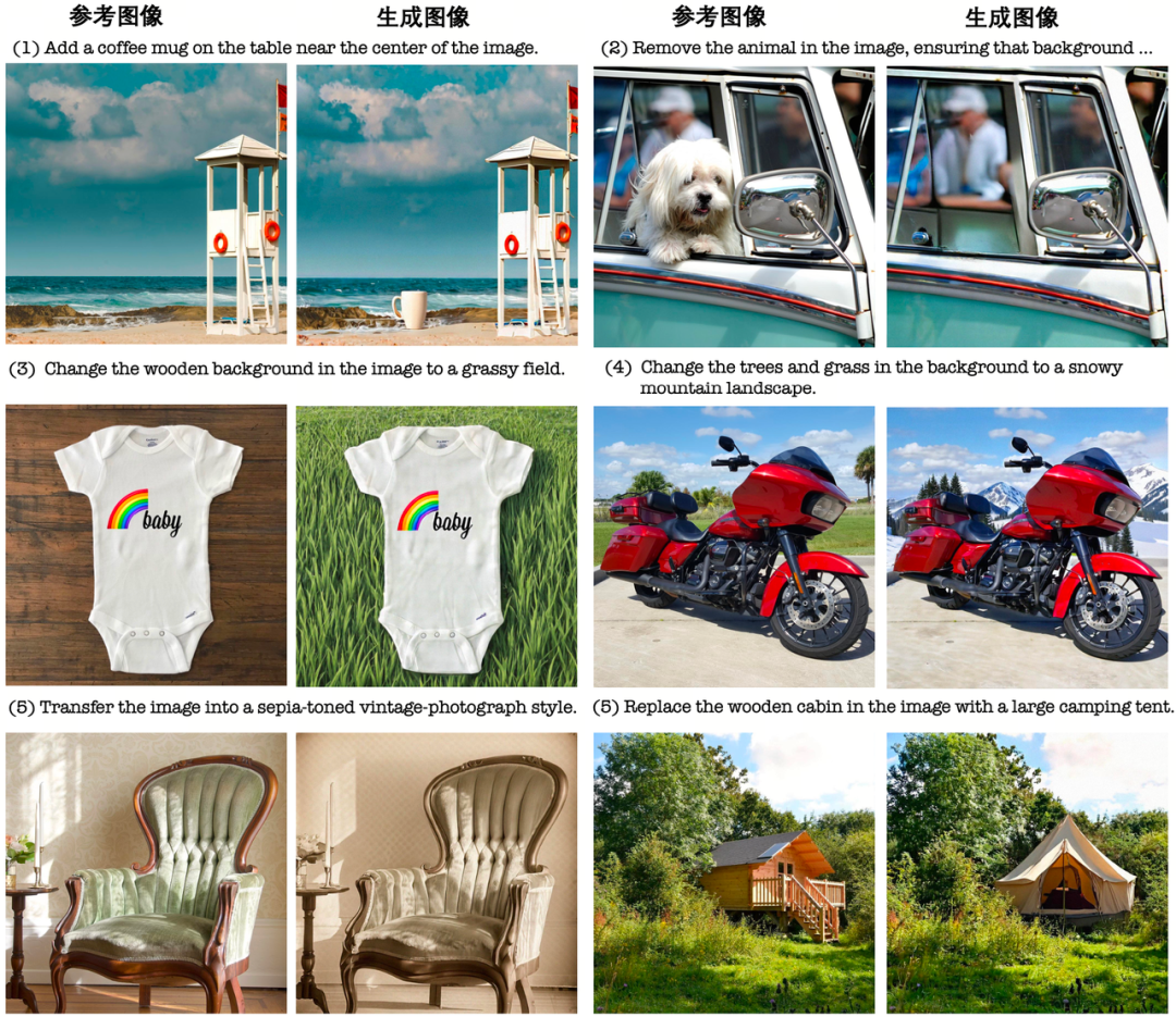 NEO-unify基于文本提示的图像编辑效果对比