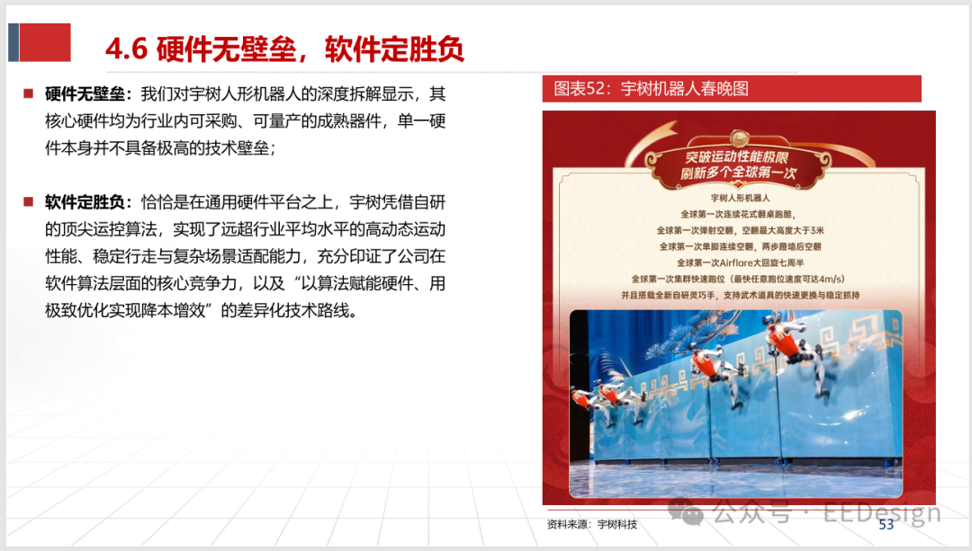 宇树机器人春晚表演图