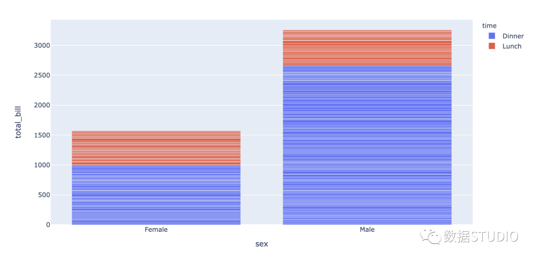Plotly堆积条形图