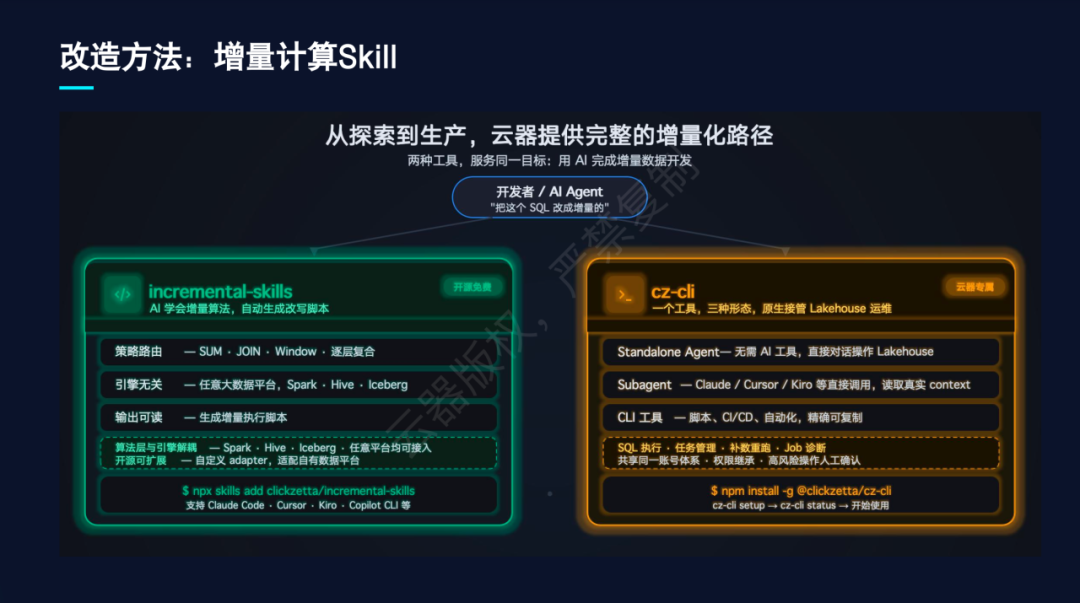 增量计算 Skill:用 AI 完成增量化改造