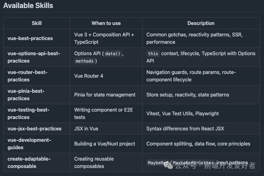 vue-skills 仓库的技能列表表格截图