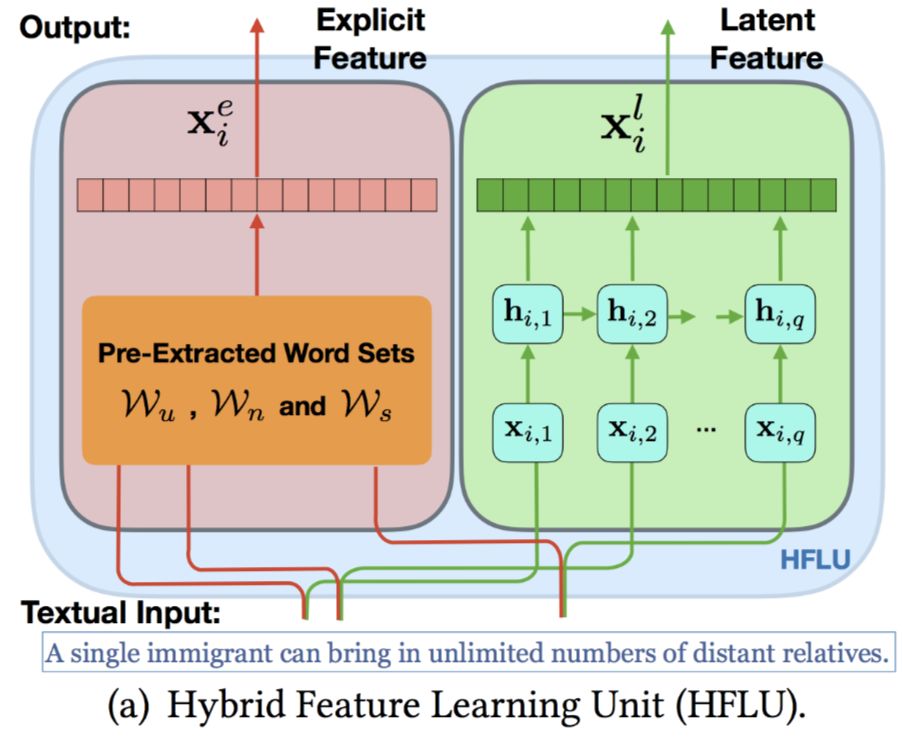 混合特征学习单元结构图