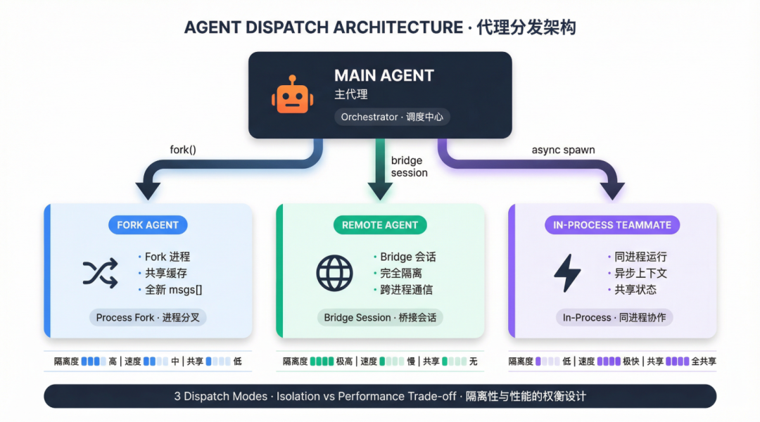 代理分发架构流程图