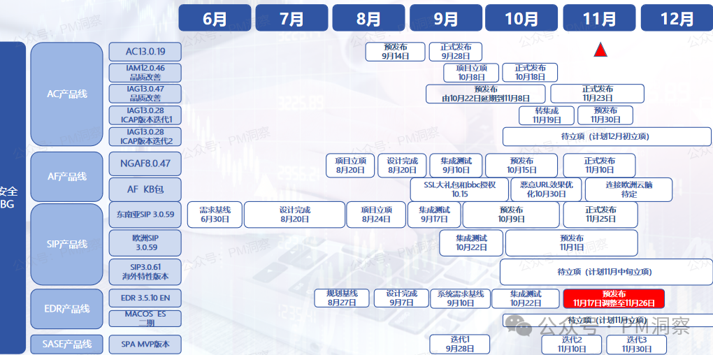 项目时间线甘特图模板