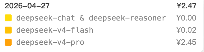 DeepSeek API 消费明细账单截图，两次实战总花费 ¥2.47