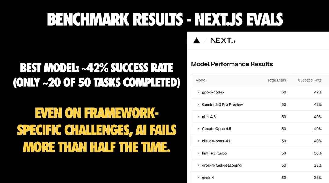 Next.js评估基准测试结果