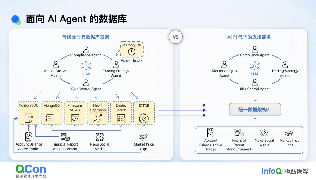 传统数据库方案与AI时代需求的对比