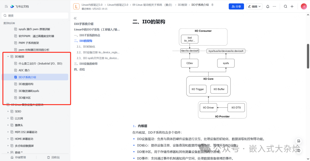 IIO子系统架构图，展示从消费者、核心、驱动到提供者的完整框架