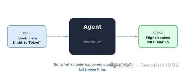 用户与代理交互流程示意图