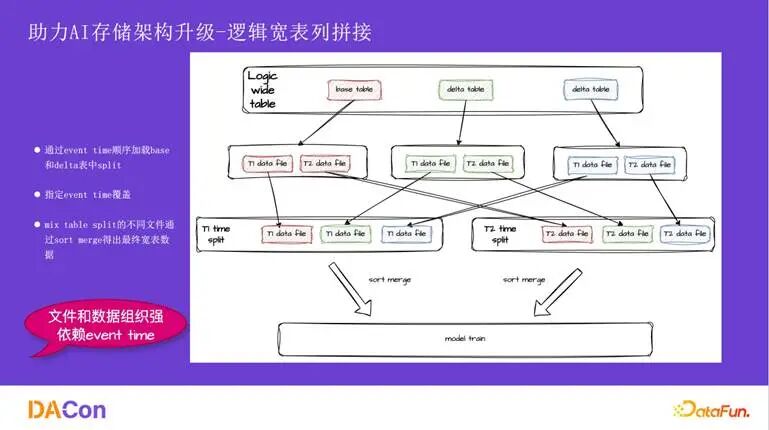 逻辑表列拼接原理图