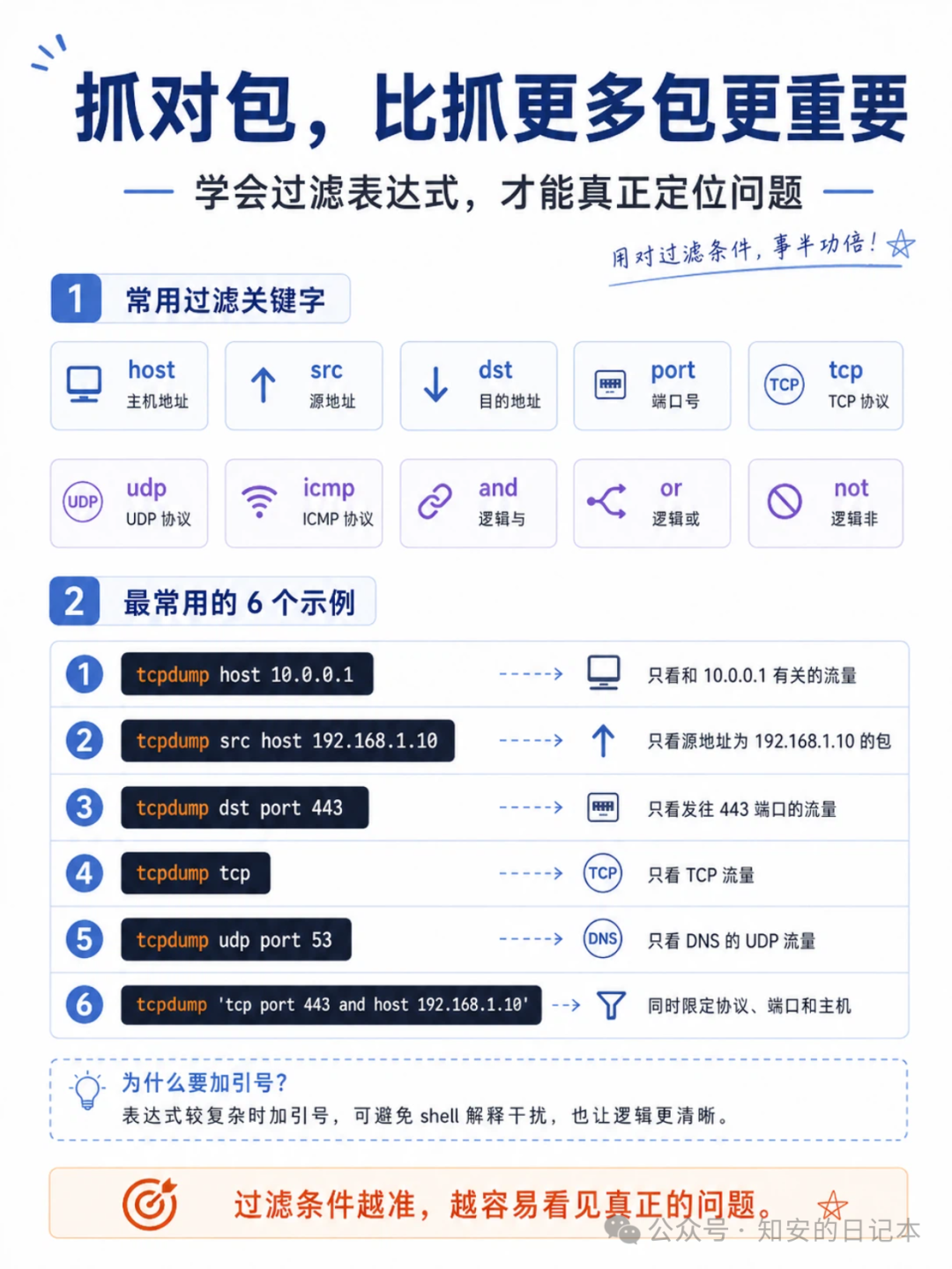 过滤表达式：抓对包比抓更多包更重要