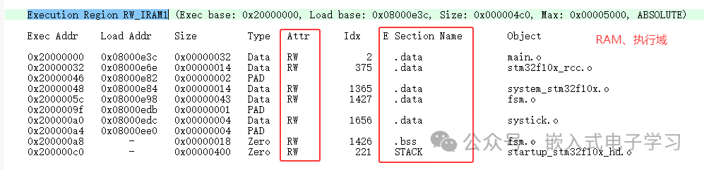 执行域详情示意图