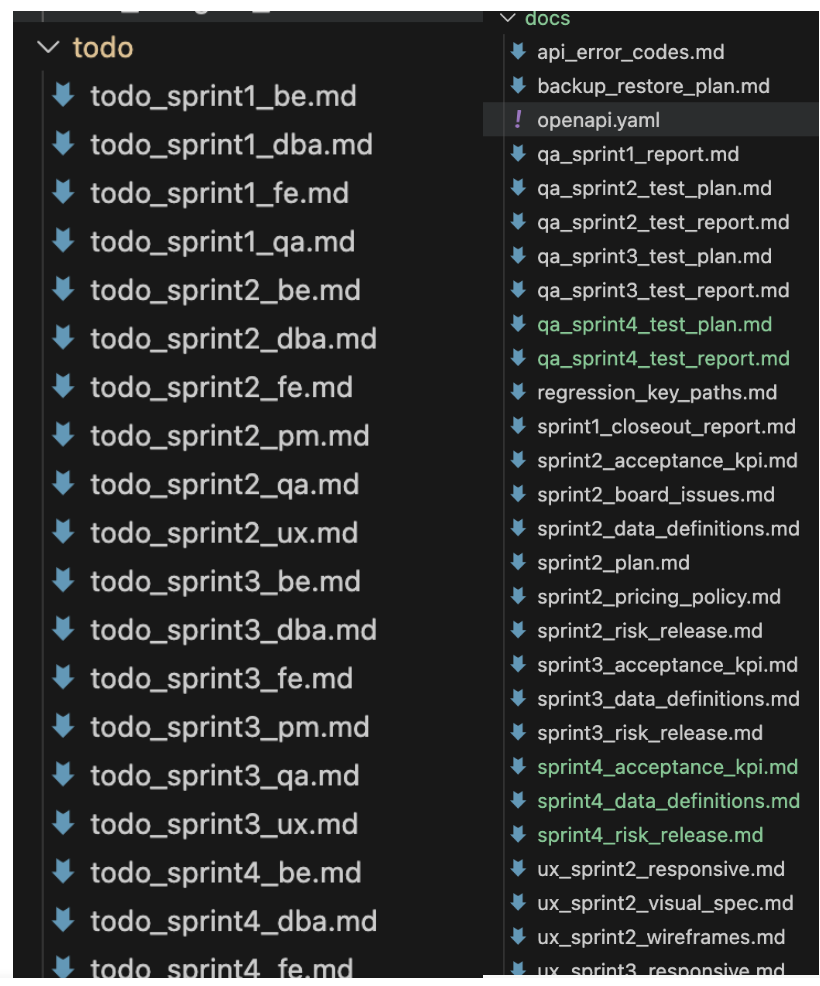 项目Sprint计划与文档结构