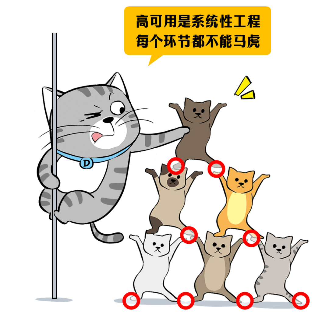 卡通插画：猫在钢管上跳舞，配文“高可用是系统性工程”