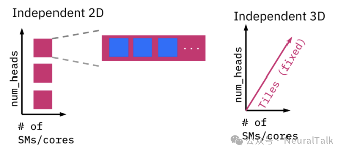 持久化核函数示意图