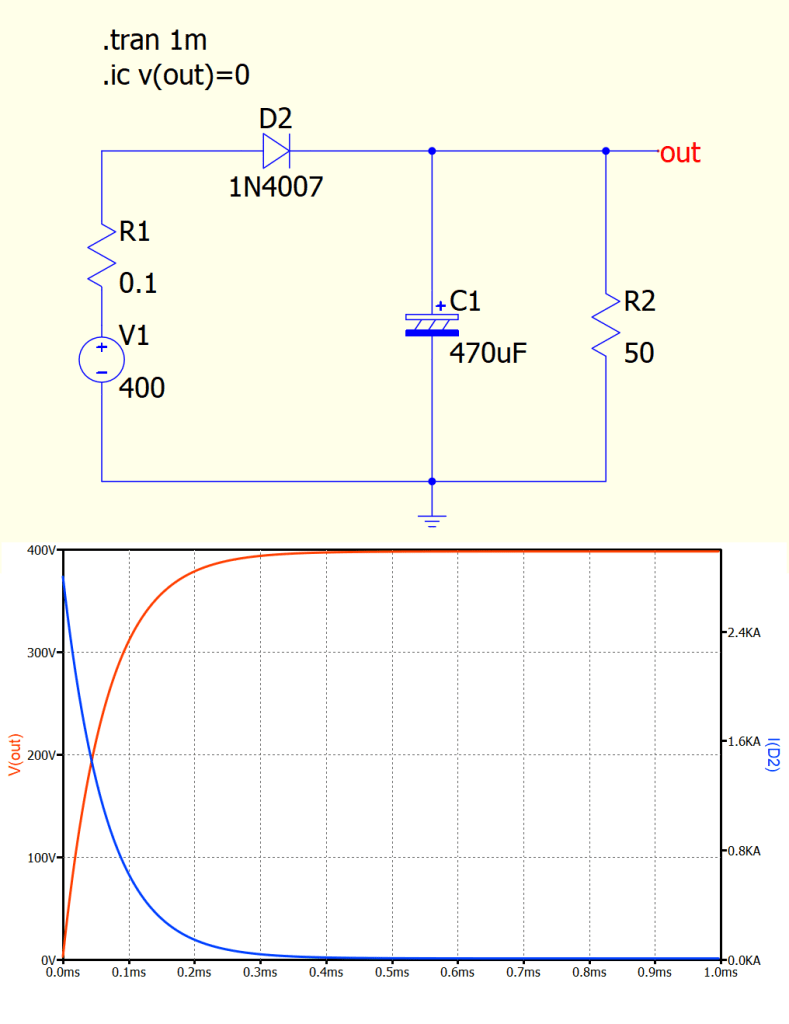 一个包含400V电源、二极管、470uF电容和50Ω负载的电路图及其仿真波形