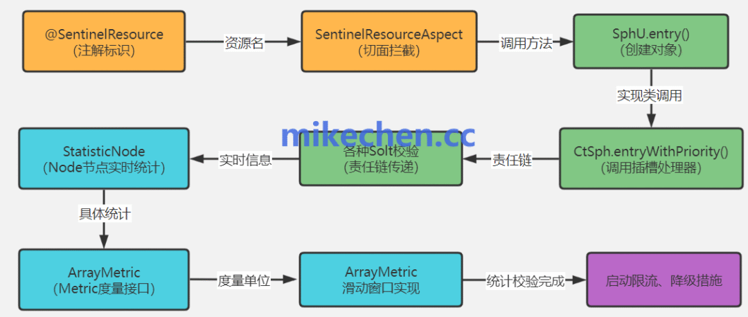 服务降级示意图