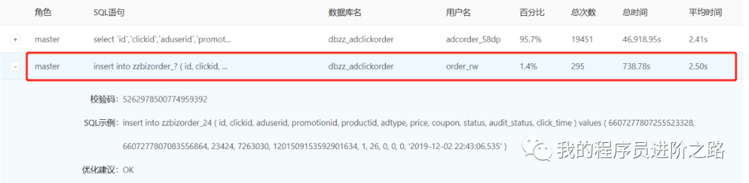数据库INSERT操作耗时监控截图